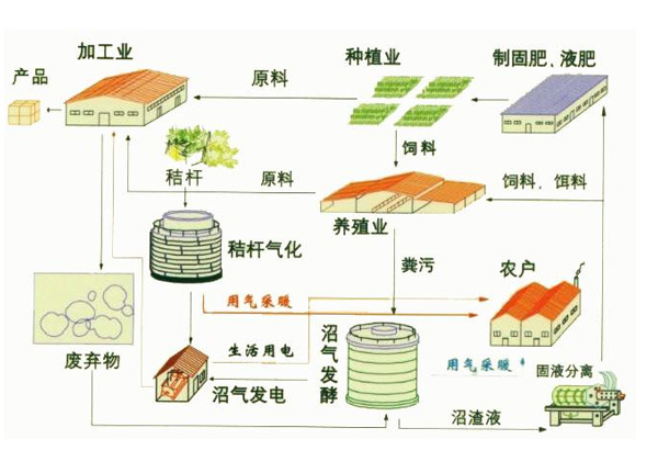 玉米秸秆什么哪些用途